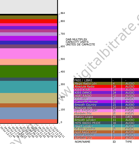 Bitrate graph