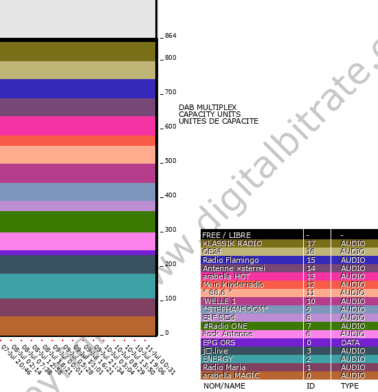 Bitrate graph