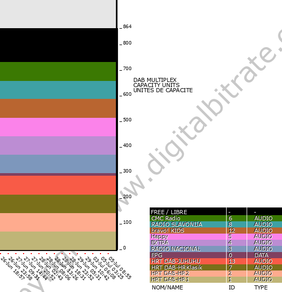 Bitrate graph
