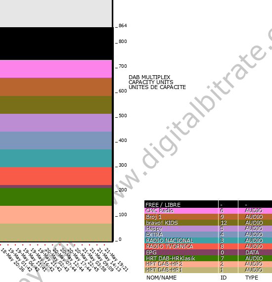 Bitrate graph