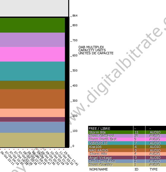 tv-channels-and-radio-bitrates-dab-dtt-fiber-satellite-cable-ott