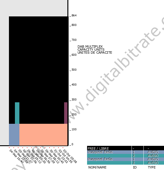 Bitrate graph