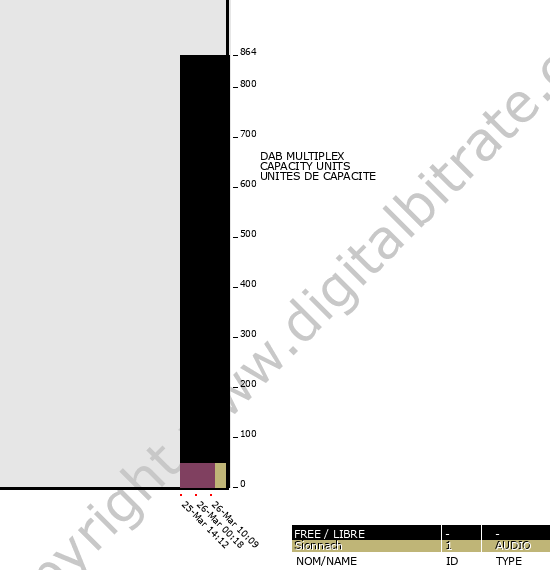 Bitrate graph