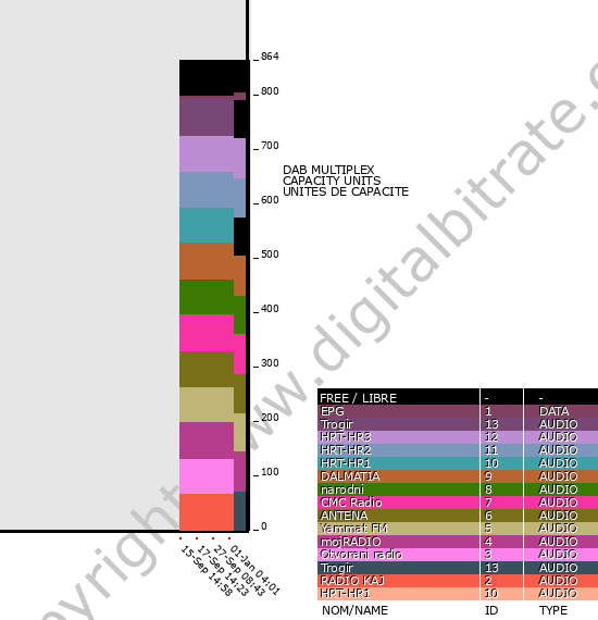 Bitrate graph