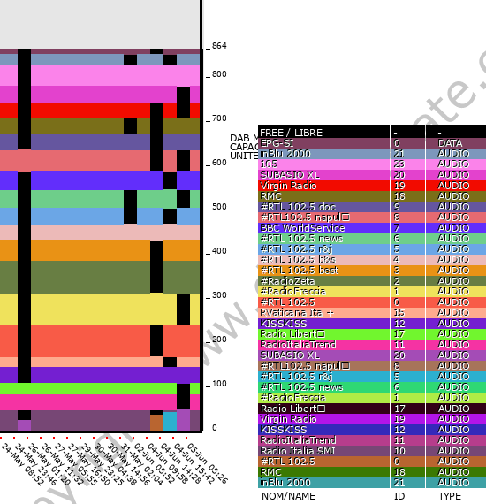 Bitrate graph