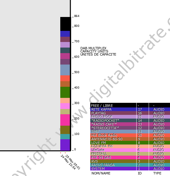 Bitrate graph