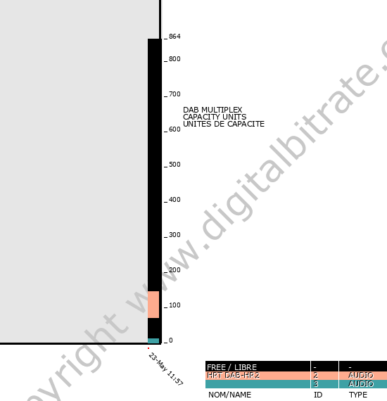 Bitrate graph