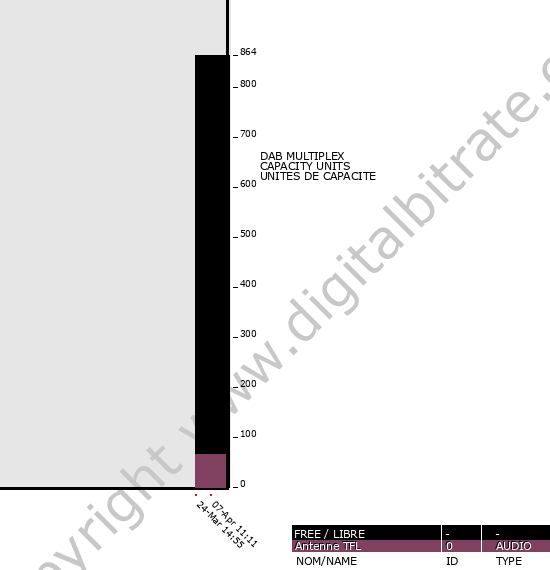 Bitrate graph