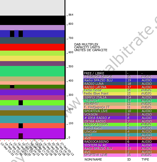 Bitrate graph