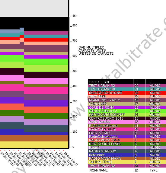 Bitrate graph