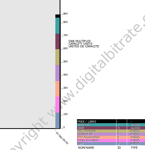 Bitrate graph