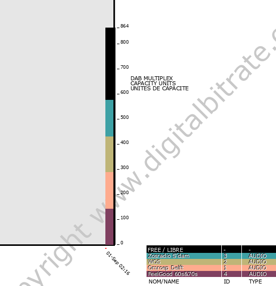 Bitrate graph