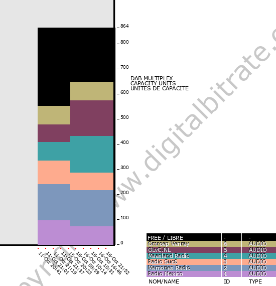 Bitrate graph