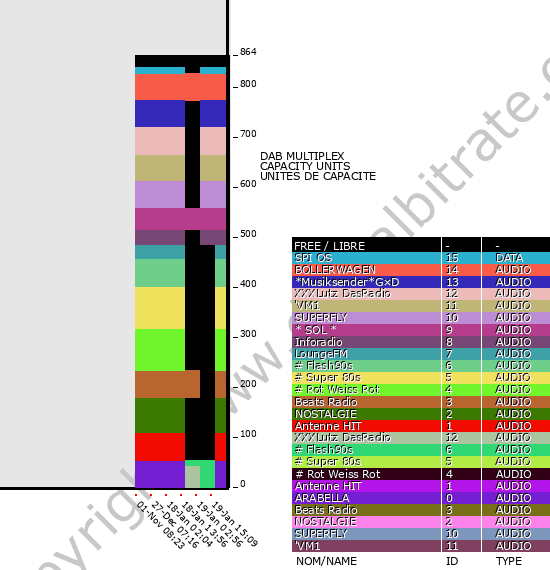 Bitrate graph