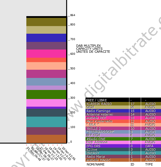 Bitrate graph