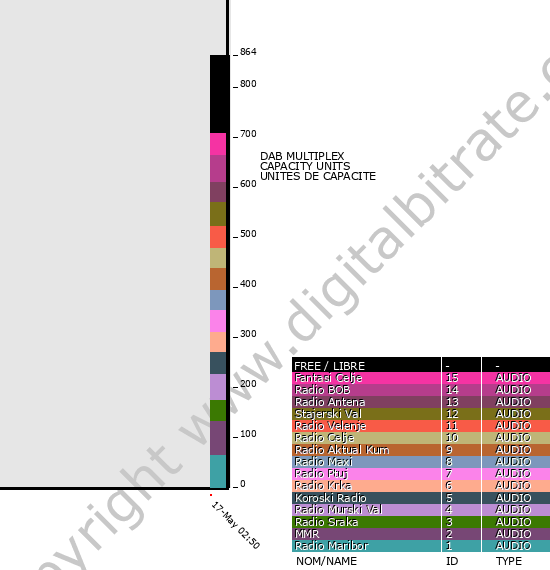 Bitrate graph