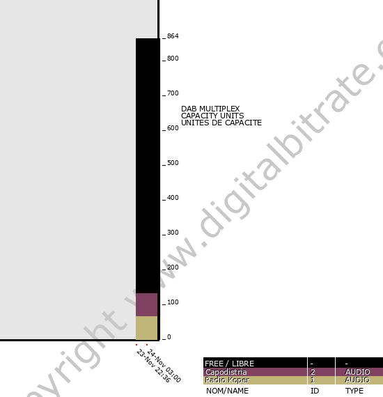 Bitrate graph