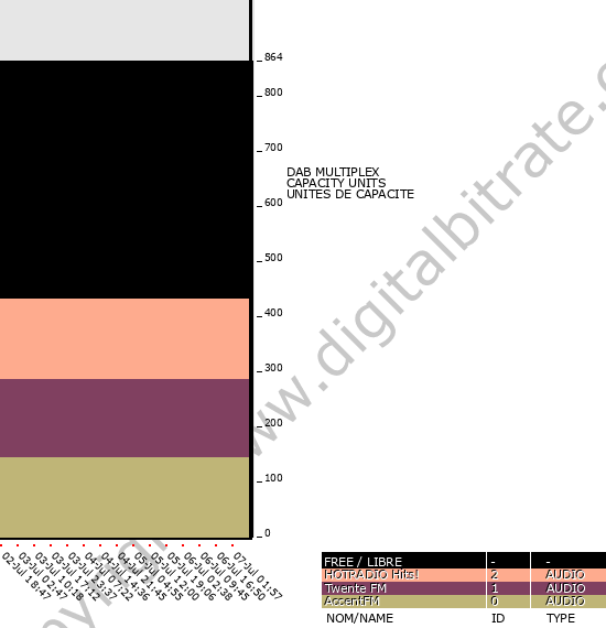 Bitrate graph