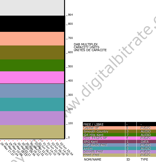 Bitrate graph