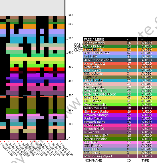 Graphique débit