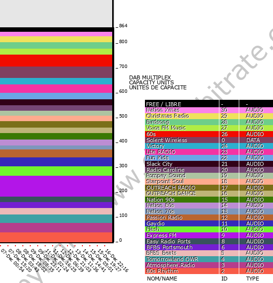 Bitrate graph