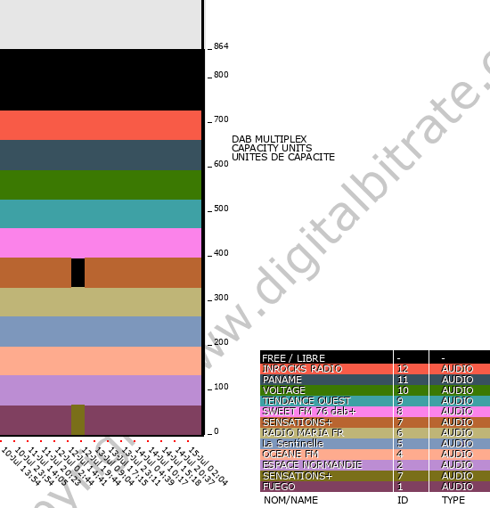 Bitrate graph