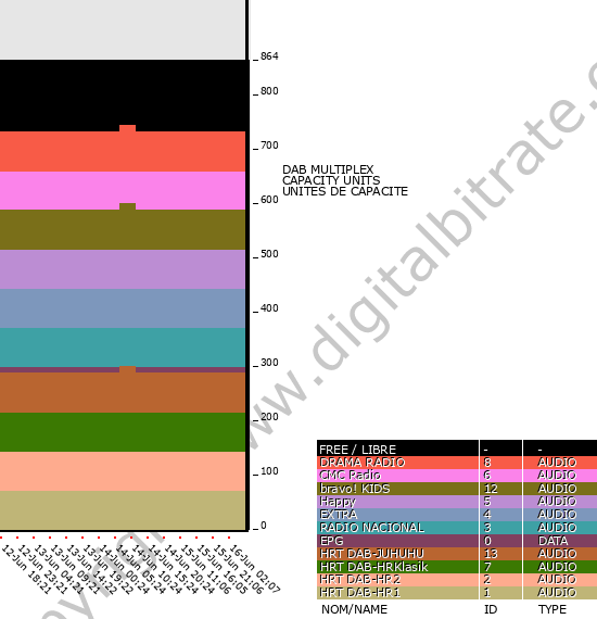 Bitrate graph