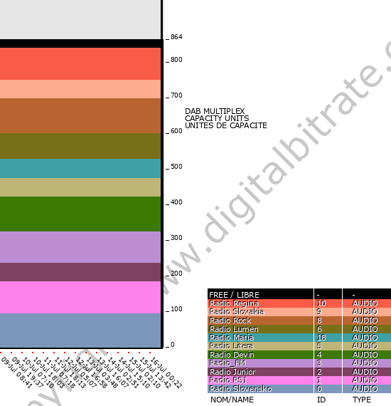 Bitrate graph