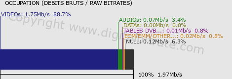 graph-data-SUD1ère (bas débit)-