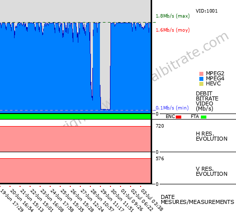 Video Bitrate Resolution