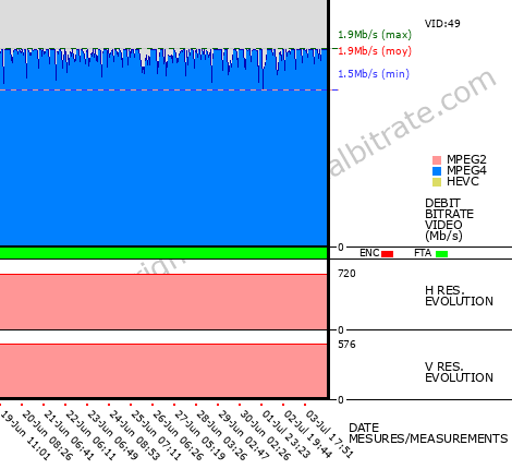 Video Bitrate Resolution