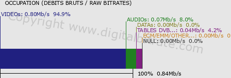 graph-data-AS TV (bas débit)-