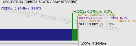 graph-data-France 2 HD-