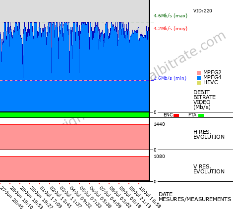 Video Bitrate Resolution