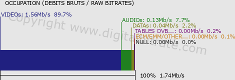 graph-data-M6 Music (bas débit)-