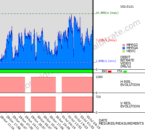 Video Bitrate Resolution