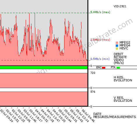 Video Bitrate Resolution