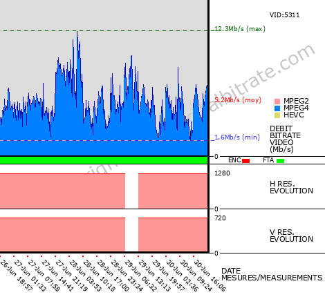 Video Bitrate Resolution