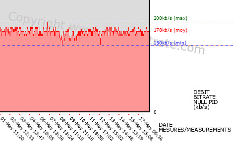 graph-data-TF1+1-