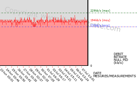 graph-data-TF1-