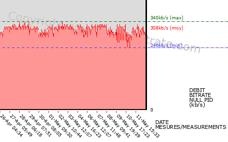 graph-data-RTL ZWEI-