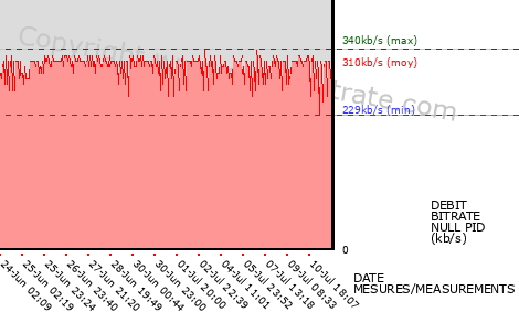 graph-data-RTL ZWEI-