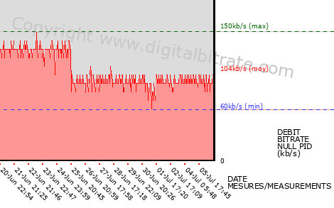 graph-data-MEZZO LIVE-