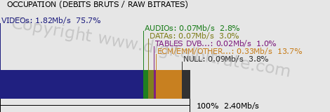 graph-data-MEZZO LIVE-