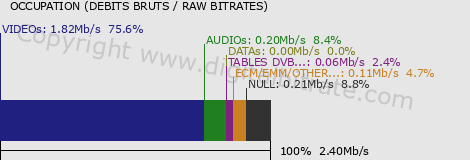 graph-data-F3 FRANCHE COMTE-
