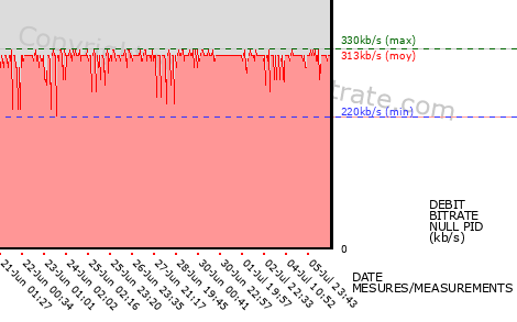 graph-data-RTL NITRO-