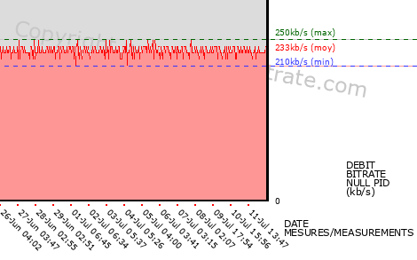 graph-data-TF1 SERIES FILMS-