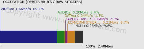 graph-data-TF1 SERIES FILMS-
