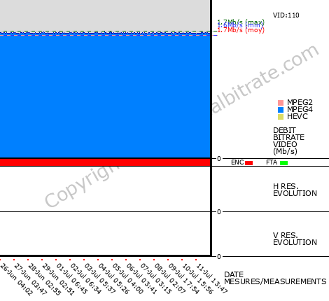 Video Bitrate Resolution