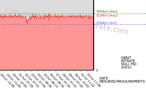 graph-data-ANGERS TELE-